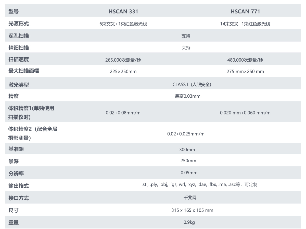 HSCAN系列_设备参数
