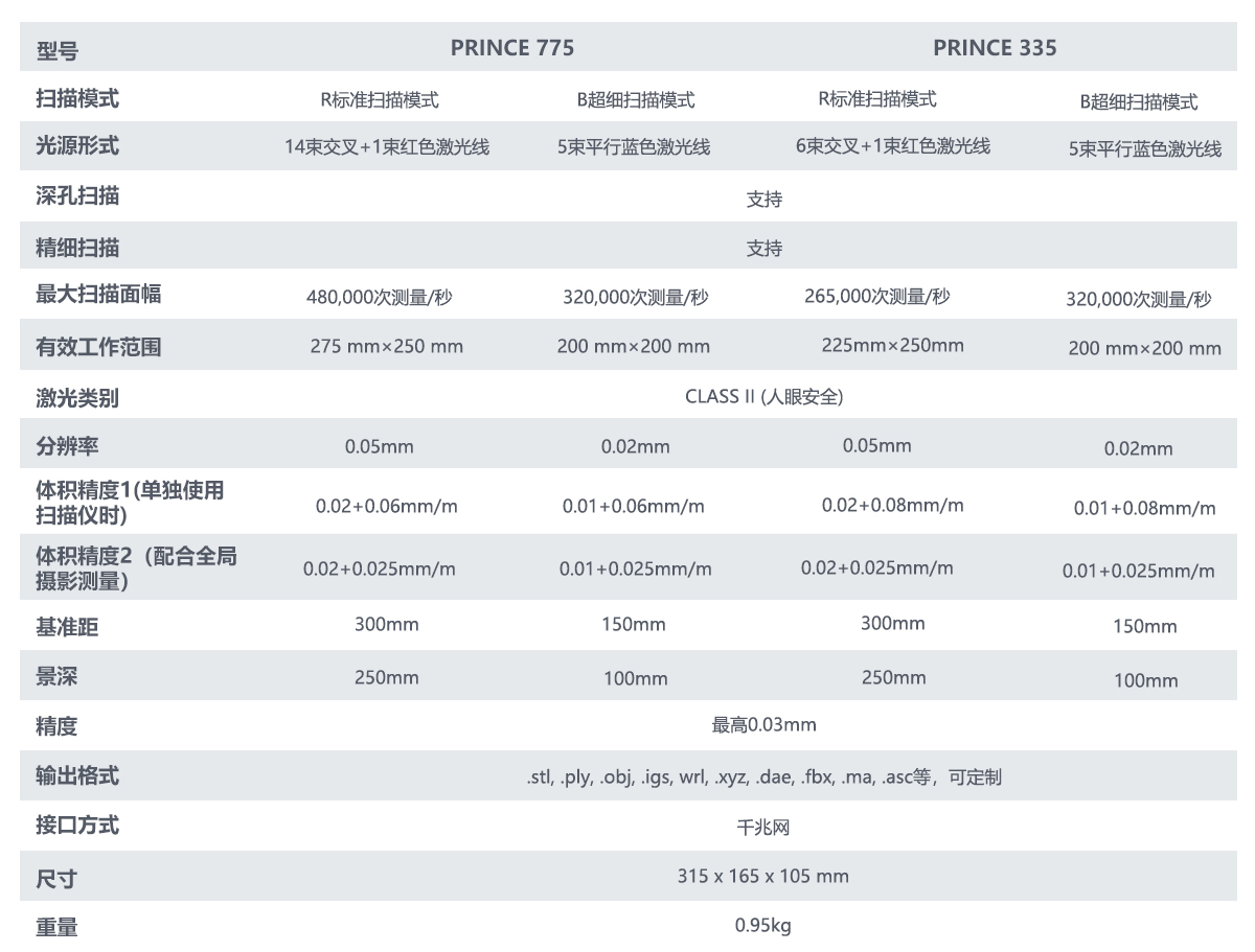 PRINCE系列_设备参数