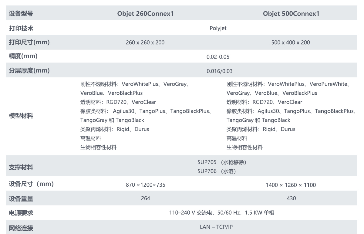 Objet connex1系列_设备参数