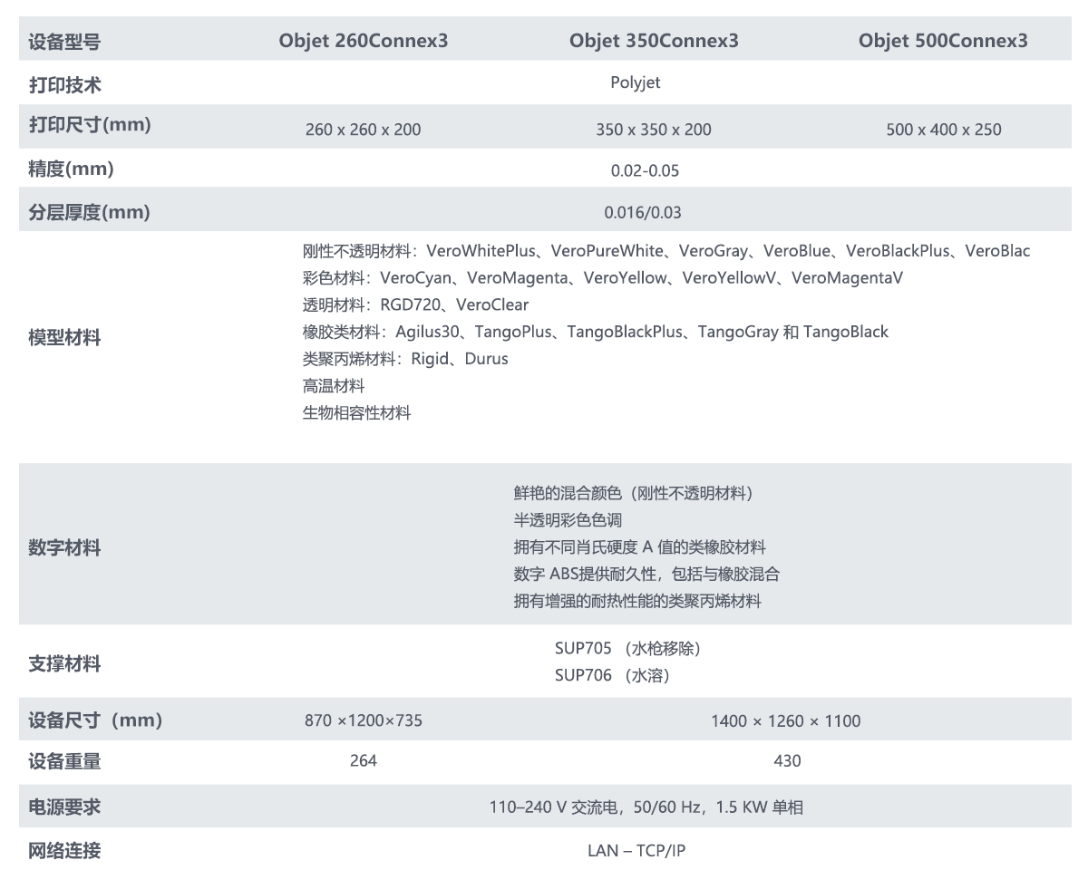 Objet connex3系列_设备参数