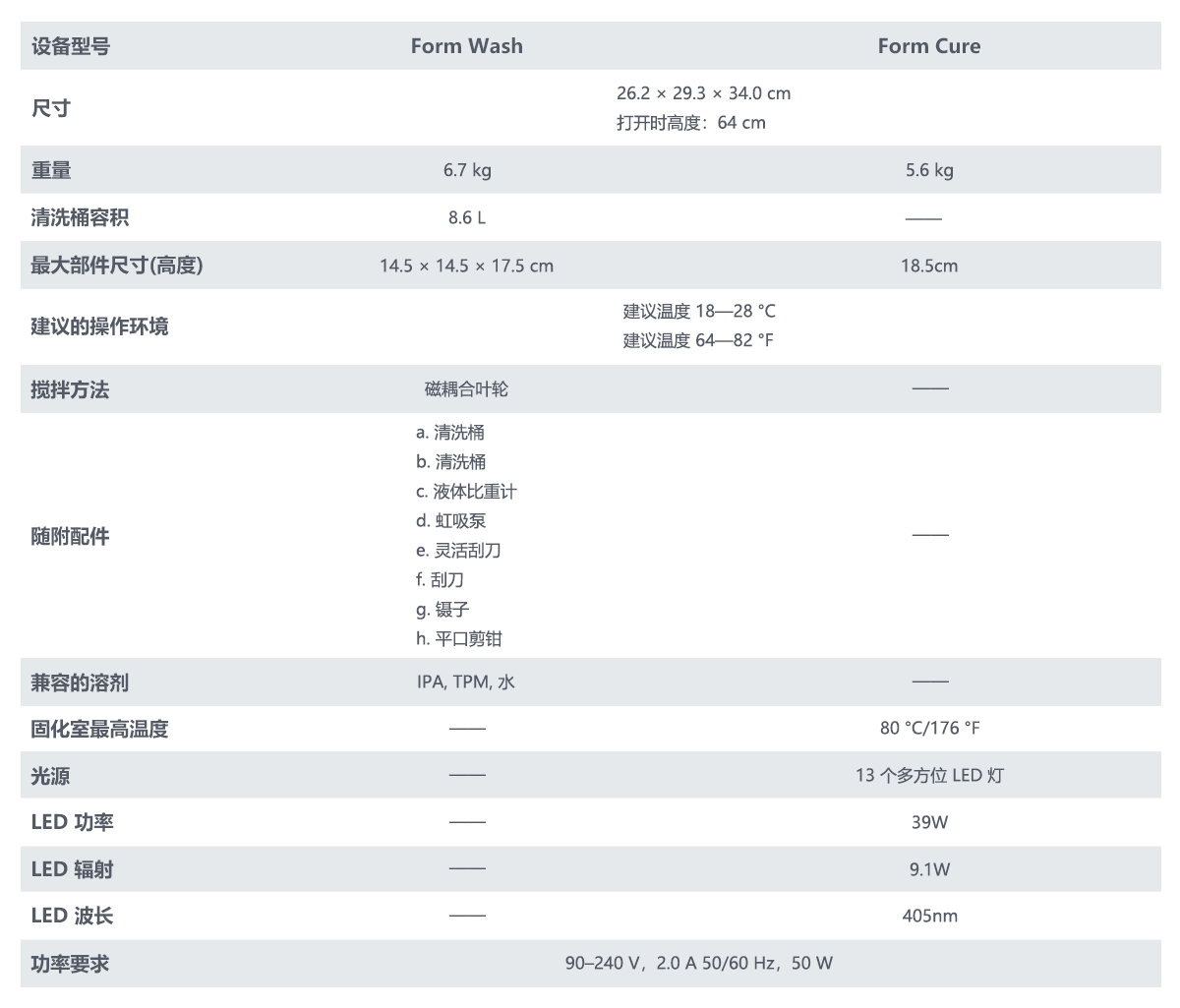Form Wash&Cure_设备参数